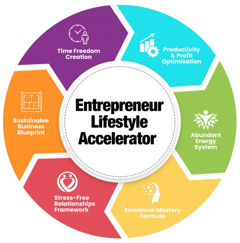 Entrepreneur Lifestyle Accelerator